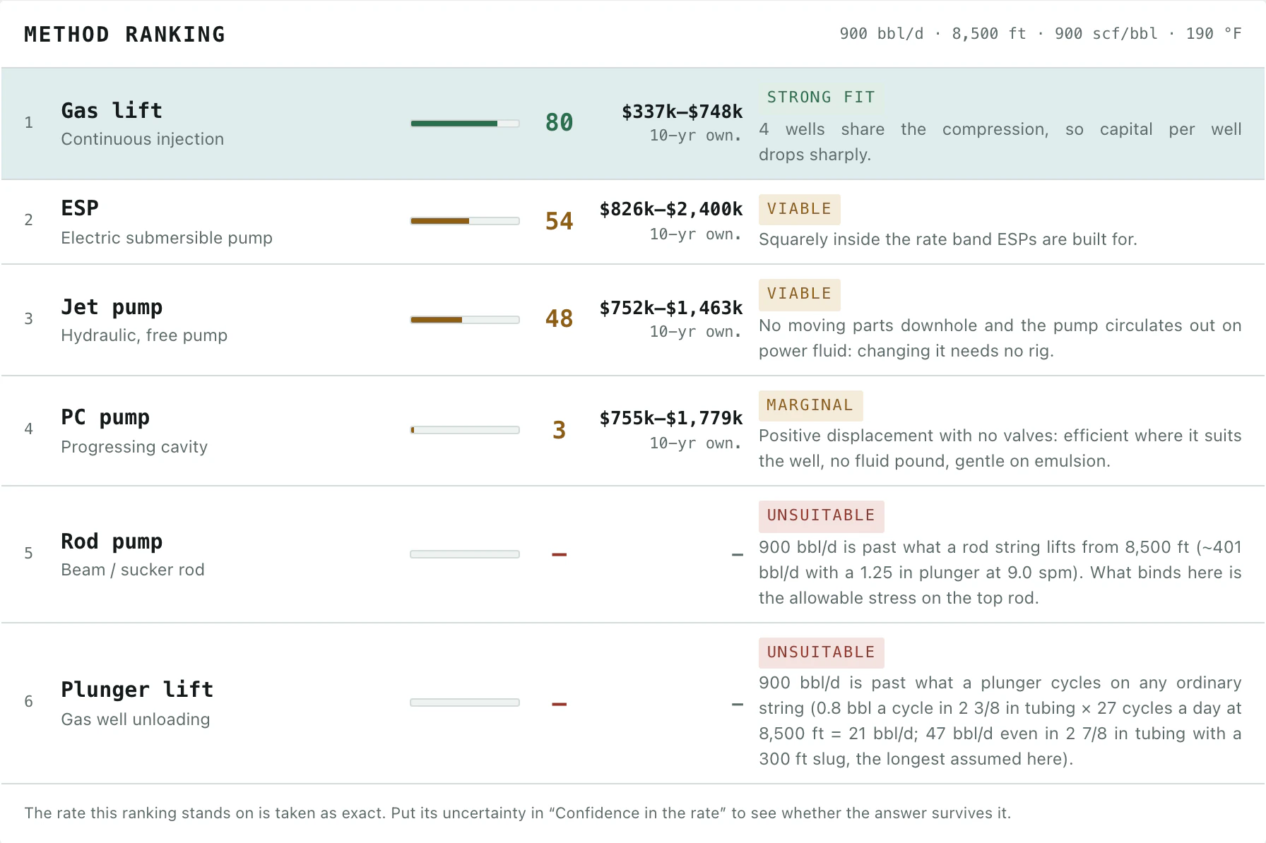 Method ranking in the calculator