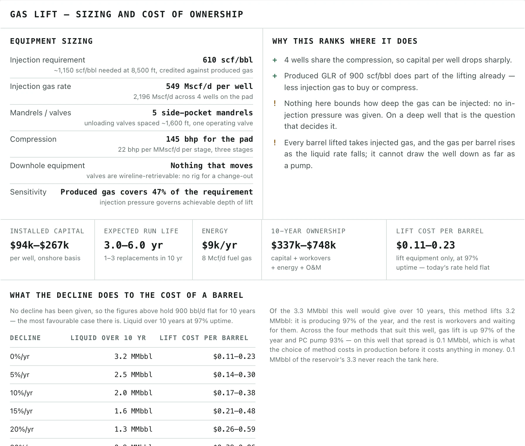 Sizing and cost of ownership for the winning method